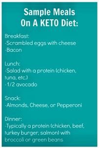 Budget Keto Meal Plans